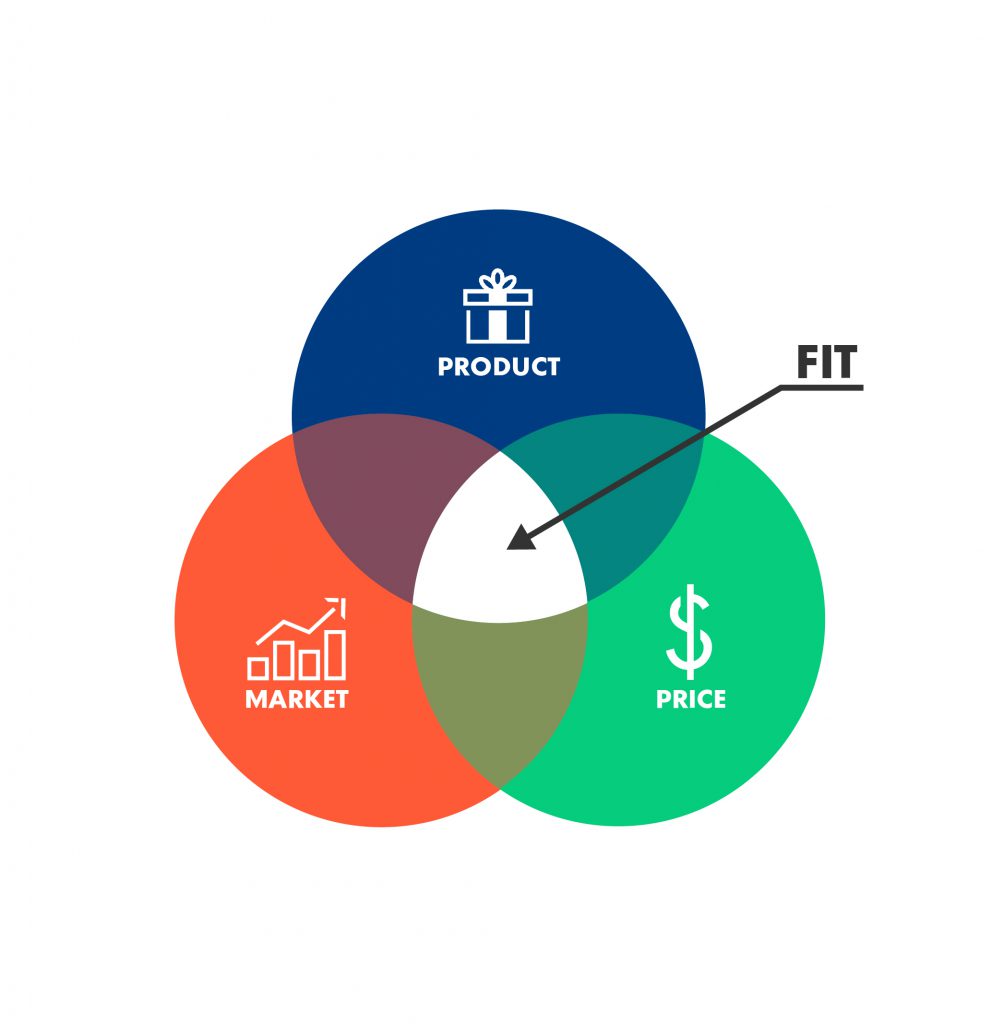 What is product-market fit? - HIKE